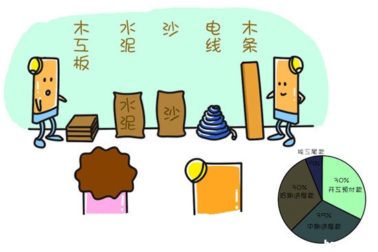 裝修付款流程你造嗎 小心陷阱,福州裝修,裝修流程,裝修陷阱